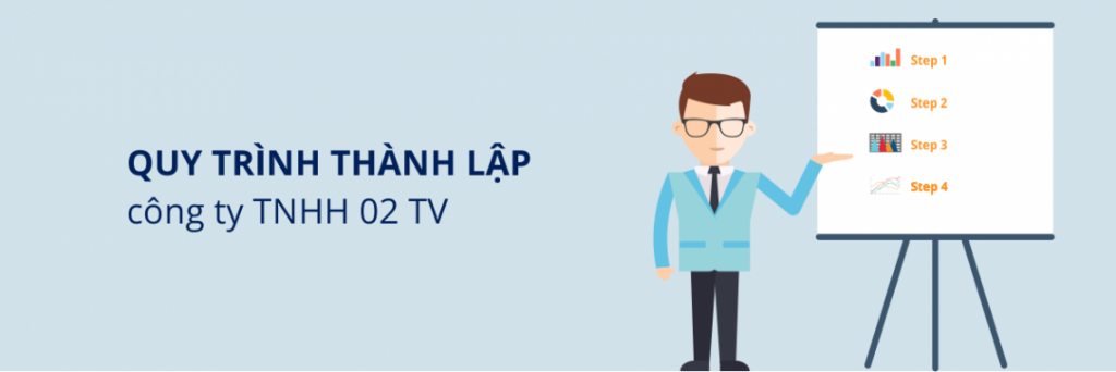 Chữ Ký Số – Thành Lập Doanh Nghiệp