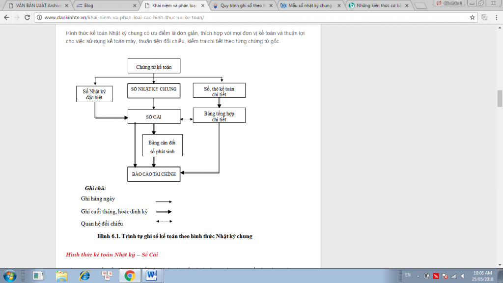 Chữ Ký Số – Thành Lập Doanh Nghiệp