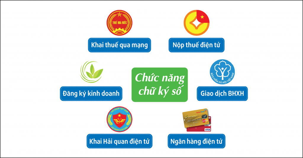 Chữ Ký Số – Thành Lập Doanh Nghiệp