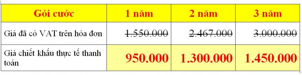 Chữ Ký Số – Thành Lập Doanh Nghiệp