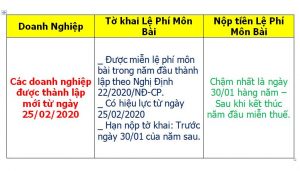 qui-định-mới-về-lệ-phí-môn-bài